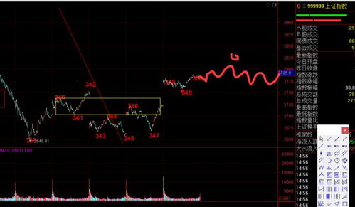 2025年11月15日明日A股走势分析：深证指数、恒指期货、纳指期货、黄金期货实时策略