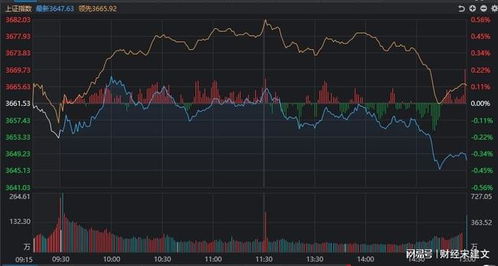 2025年11月14日A股指数走势与深证指数分析恒指直播间纳指直播间黄金期货直播室明日行情展望（期货交易直播间）