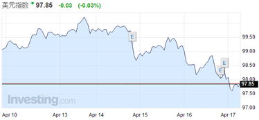 纳指多空逻辑直播间：情绪变化与趋势研判