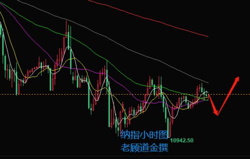 纳指美盘直播室：开盘波动与操作要点，主播开盘口