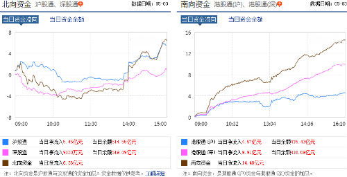 明日预警：2025年11月15日警惕A股指数回调风险！（期货交易直播间）-恒指直播间、黄金期货最新资金流向揭秘