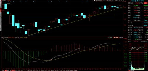 变盘窗口：明日2025.11.15将是A股与恒指关键日！提前布局，抓住市场机遇