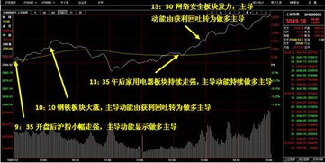 【方向抉择】2025.11.14A股缩量震荡，基金是走是留？（期货交易直播间）-今晚纳指如何定调明日恒指与A股指数