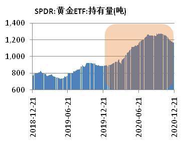 【避险与增长】黄金期货与纳指期货最新对比（期货交易直播间）-2025.11.14今日如何选择？明日基金配置指南