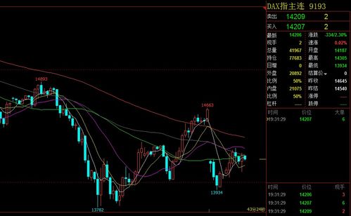 纳指德指欧盘美盘——2025.11.14最新数据解读，明日开盘部署