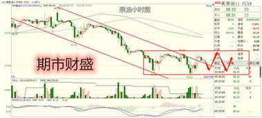 【推演沙盘】如果明日A股高开，恒指与原油如何联动交易？（期货交易直播间）-2025.11.14基于最新数据的多情景推演