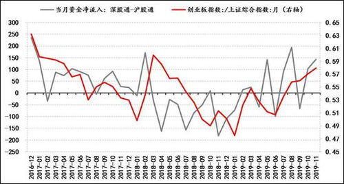 【阿尔法密码】深证指数弱震荡下的强收益策略（期货交易直播间）-2025.11.14恒指期货直播室与原油直播室的套利解析