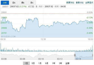 【终极方案】从A股被套到全球盈利（期货交易直播间）-2025.11.14纳指、黄金、原油直播室联动的资产翻身计划