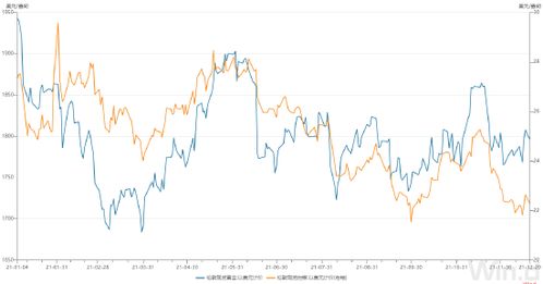 绝佳机会！2025.11.14黄金出现年内最佳买点！（期货交易直播间）-实时链接A股黄金板块，明日基金爆发在即