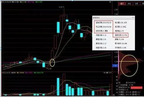 【双线擒牛】一手恒指期货，一手A股基金，明日如何配置？（期货交易直播间）-2025.11.14国际期货直播室给出平衡策略