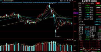【风险警报】明日2025.11.15，A股指数或将联动恒指大幅低开！（期货交易直播间）-今晚纳指直播间与原油直播室是避险关键