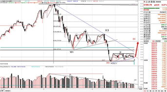 【散户必看】2025年11月14日：A股散户如何借纳指期货对冲风险？（期货交易直播间）-实时实战，保卫你的基金净值