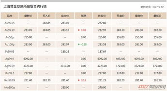 【交易指令】黄金期货直播室：现价多单，目标1950！（期货交易直播间）-2025.11.14实时护卫您的A股资产与基金