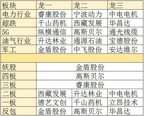 明日策略2025.11.15基金代码：这三类基金可抄底（期货交易直播间）-基于今日A股指数&恒指直播间最新研判