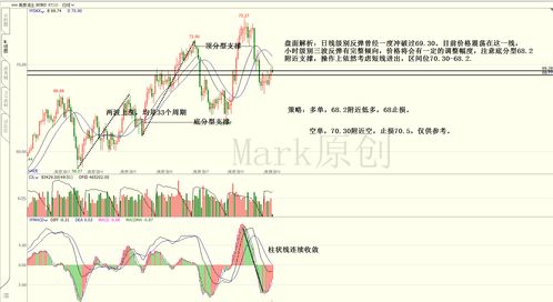 明日恒生指数关键预警（期货交易直播间）原油黄金纳指全面前瞻