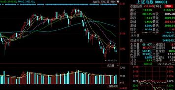 明日納指期貨預(yù)演路徑（期貨交易直播間）A股指數(shù)與基金方向前瞻