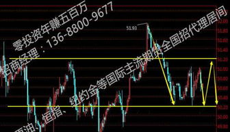 国际期货今日实况全复盘（期货交易直播间）恒指纳指+黄金原油明日预测