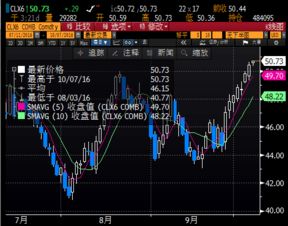 外盘期货今日异动（期货交易直播间）恒指纳指最新观点，明日A股策略抢先看