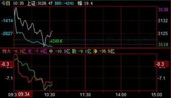 A股深证指数今日风向标（期货交易直播间）