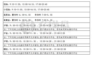 期货交易直播间：实时原油期货直播室｜今日