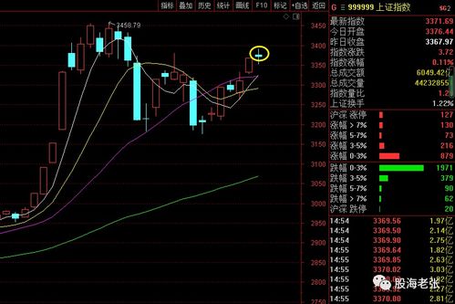 波动即利润：明日A股若续跌，如何通过恒指、德指反手盈利？（期货交易直播间）-2025.11.14国际期货直播室布局