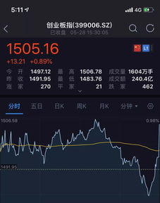 多空双开在A股只能做多？来纳指期货直播室解锁双向盈利！（期货交易直播间）-2025.11.14实时展示对冲与进攻组合