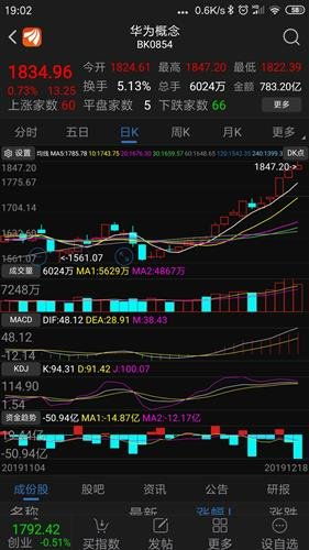 【阿尔法密码】深证指数弱震荡下的强收益策略（期货交易直播间）-2025.11.14恒指期货直播室与原油直播室的套利解析