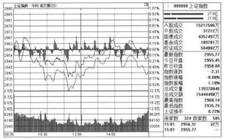 止损or加仓？您的深证指数基金正面临关键