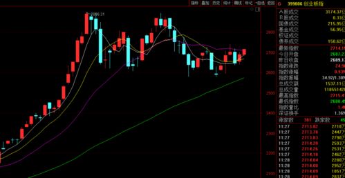 【首席連線(xiàn)】深度解盤(pán)：明日A股指數(shù)、恒指、原油黃金精準(zhǔn)點(diǎn)位預(yù)測(cè)（期貨交易直播間）-2025.11.14首席交易員專(zhuān)場(chǎng)