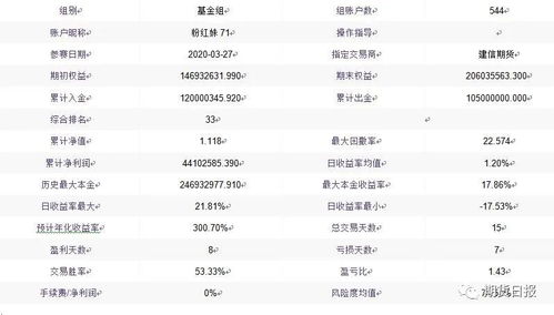 黄金期货直播室：现价多单，目标1950！（期货交易直播间）-2025.11.14实时护卫您的A股资产与基金