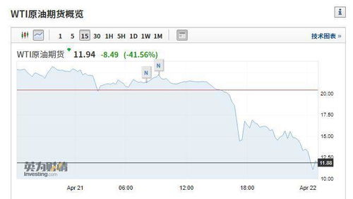 今夜无眠：原油崩盘式下跌，拖垮明日A股？（期货交易直播间）-2025.11.14国际期货直播室实时解读，黄金能否避险