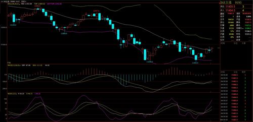 大事件前夕！如何通过德指、纳指预判明日A