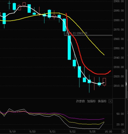 【变盘窗口】明日2025.11.15将是A股与恒指关键日！（期货交易直播间）-纳指直播间&德指期货直播室提前布局