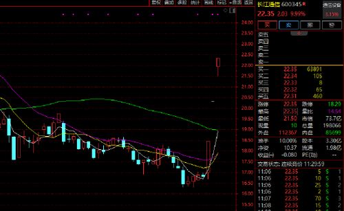 2025年11月15日明日A股指数深证指数分析恒指期货直播间纳指期货直播室黄金期货市场动态与实时预测（期货交易直播间）