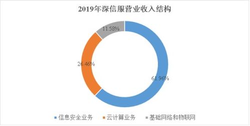解锁全球自由网络，云VPN为您的隐私保驾护航-主机测评网-专业的测评发布平台