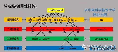 Dns，dns查询-主机测评网-专业的测评发布平台