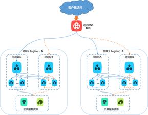 集群服务器，集群服务器多少钱-主机测评网-主机博客,专业的测评发布平台