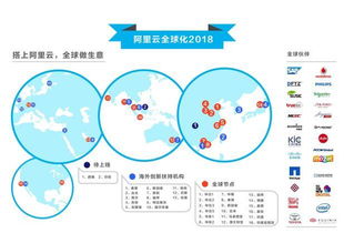 阿里云服务，阿里云服务器多少钱一年-主机测评网-专业的测评发布平台