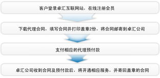 域名服务商，域名服务商倒闭了怎么续费-主机测评网-专业的测评发布平台