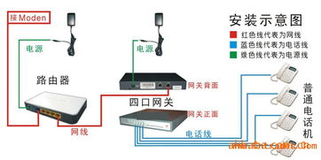 voip网关，voip网关设备-主机测评网-专业的测评发布平台