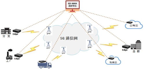 mstp专线，MSTP专线是内网吗-主机测评网-专业的测评发布平台
