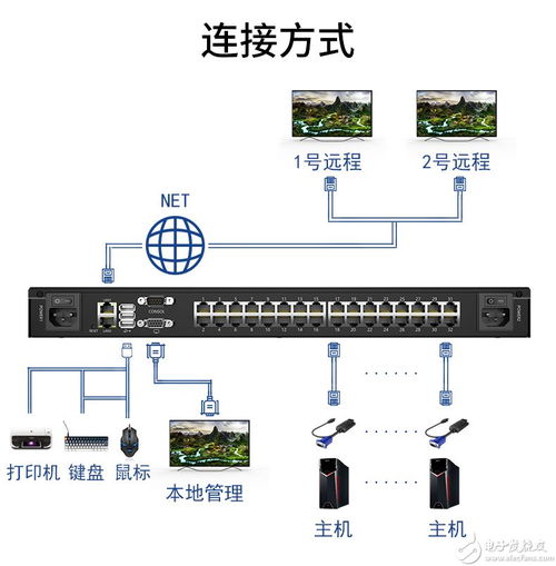 多ip服务器，多ip服务器搭建云服务器-主机测评网-专业的测评发布平台