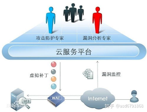 流量服务器，流量服务器租用多少钱-主机测评网-专业的测评发布平台
