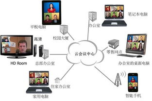 云端服务器，云端服务器有哪些-主机测评网-专业的测评发布平台