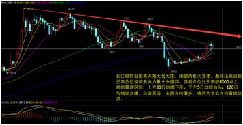 原油直播室：冲高回落结构的实战教学，冲高回落释放三大信号