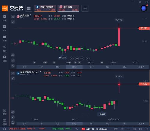 纳指期货直播室：科技巨头财报季风暴来袭，明日A股与恒指板块能否乘风破浪？