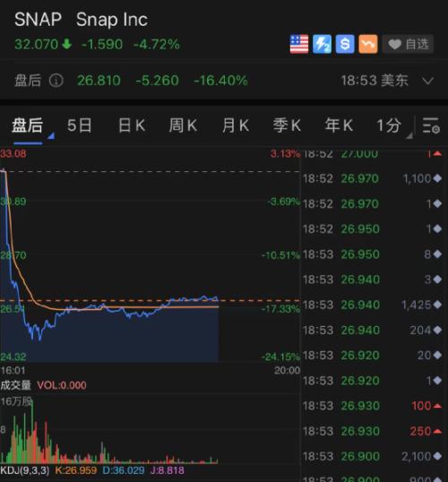 A股明日风云变幻？纳指、黄金直播信号，机会与风险并存的抉择！