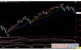 原油期货直播室：供应危机引爆行情（期货交易直播间）深度解读对A股能源基金的影响