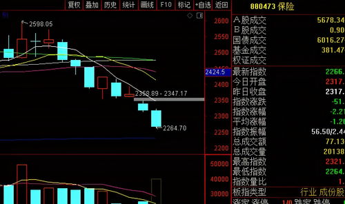 明日A股大盘走势预测（期货交易直播间）实