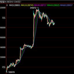 原油期货直播室今日布局（期货交易直播间）联动A股指数与恒指走势｜纳指明日判断